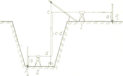 Передача отметки на дно глубокого котлована выполняется по схеме