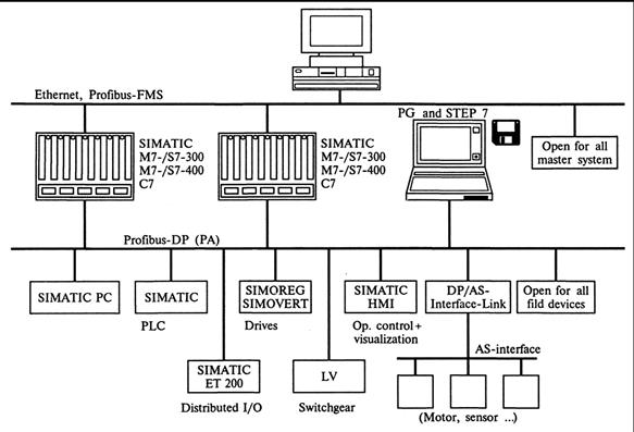 Схема подключения profibus