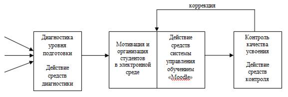 Фреймворки компетенций в moodle что это