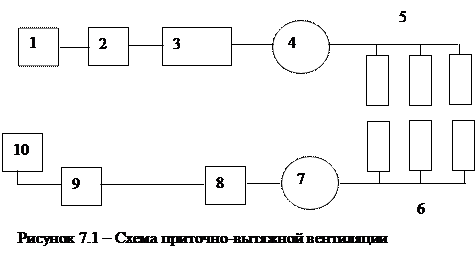 Нижний слой воздуха нагревается по следующей схеме