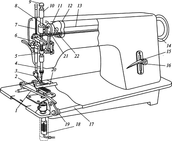 Схема механизма швейной машины