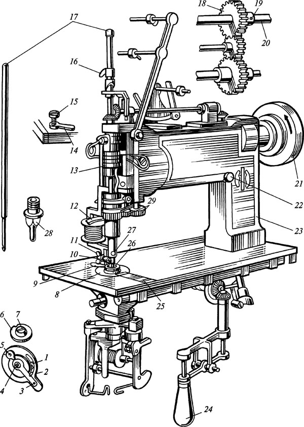 Схема вышивальных машин