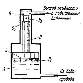 Ао тд гидравлические машины