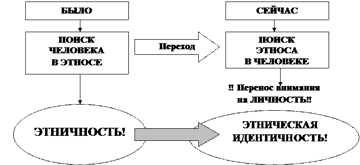 Подходы к пониманию этноса