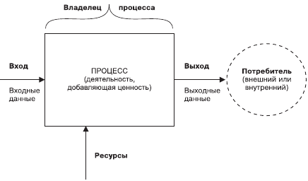 Схема вход выход