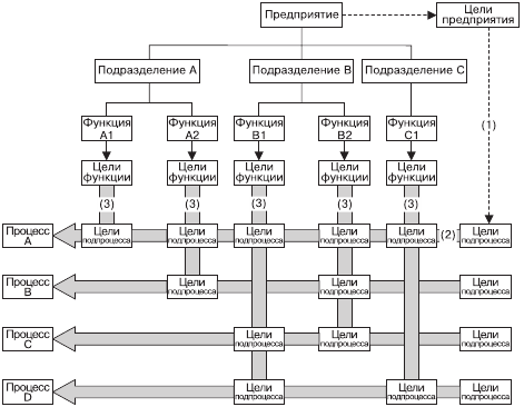 Управление республикой заполните схему