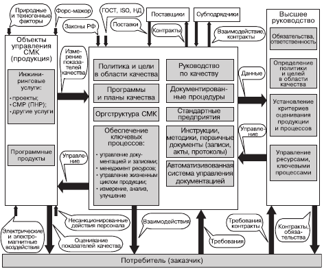 Разработка руководства