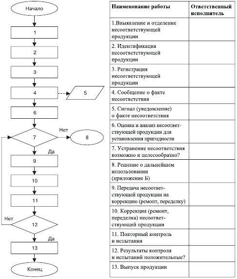 Тест правила выполнения схем