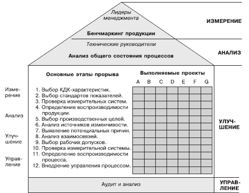 Порядок развертывания и ввода в строй образца рэт