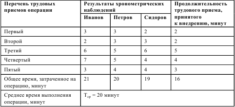 Анализ аналогов в проекте