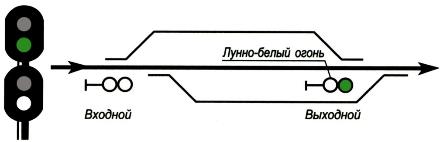 какое значение имеет один желтый и один лунно белый на выходном светофоре