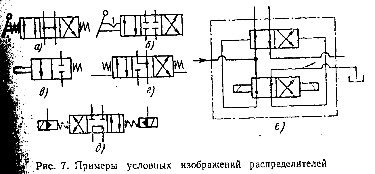 Гидрораспределитель на схеме