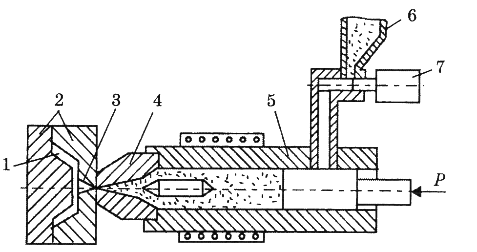 Литье под давлением пластмасс схема