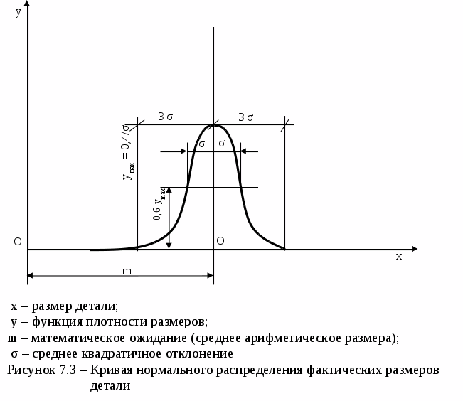 Растяжение стального образца с измерением упругих деформаций