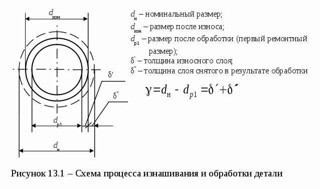 Номинальный наружный диаметр. Как найти Номинальный диаметр. Номинальный размер детали. Что значит Номинальный диаметр. Номинальная толщина это.