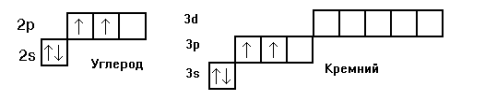 Кремний схема строения электронной оболочки атома