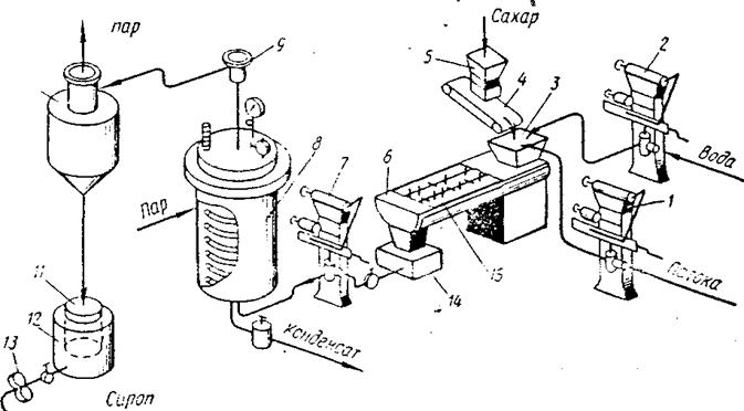 Сироповарочный котел схема