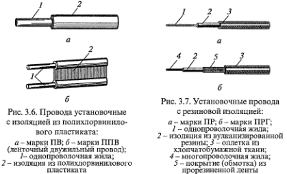 Части провода. Установочные провода с резиновой изоляцией схема. Схема установочных кабелей и проводов чертеж. Конструктивные элементы кабеля таблица. Провод с изоляцией чертеж.