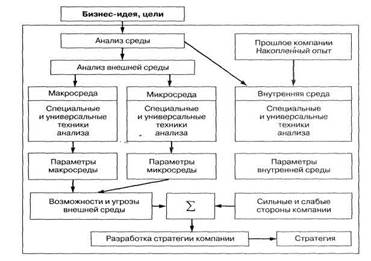 Снижает степень неопределенности которая присуща каждому проекту