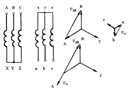 11 группа трансформаторов. 11 Группа соединения обмоток трансформатора Векторная диаграмма. Схема соединения обмоток трансформатора звезда звезда. Векторная диаграмма 11 группы соединения обмоток. Соединить обмотки трансформатора параллельно.