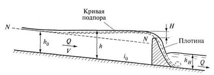 Со свободной поверхностью. Равномерное движение воды в открытых руслах. Движение жидкости в каналах. Кривая свободной поверхности реки. Неравномерное движение воды в канале.