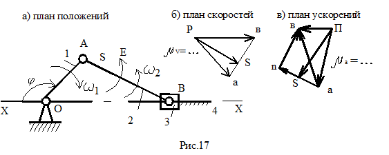 Планы скоростей и ускорений кулисного механизма