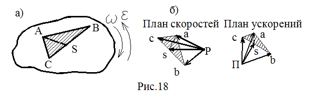 Теорема подобия для плана скоростей звена