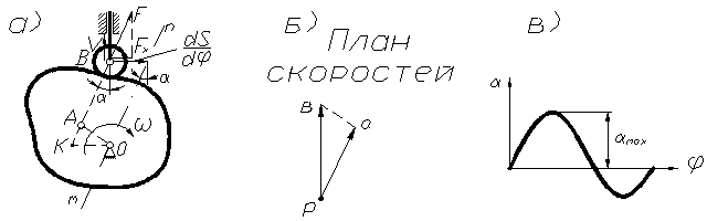 Кинематическая схема кулачкового механизма