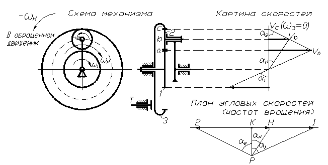 План скоростей редуктора