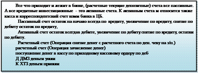 Срочные депозиты комм банков и формы их привлечения. Договор на ...