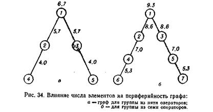 Соедини с оператором