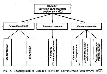 Методологический план эксперимента