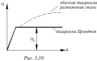 Диаграмма напряжений прандтля используется при расчете конструкций