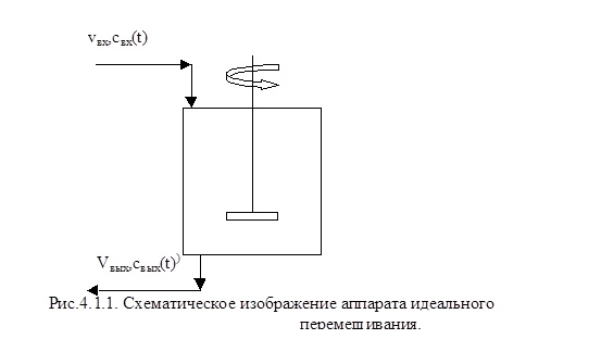 Интенсивность перемешивания. Принципиальная схема аппарата идеального перемешивания. Модель идеального перемешивания. Модель идеального смешения. Передаточная функция модели идеального перемешивания.