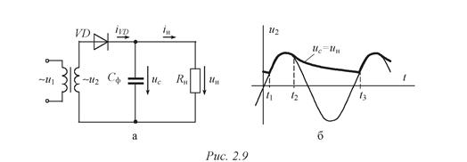 На рисунке изображена схема выпрямителя однополупериодного