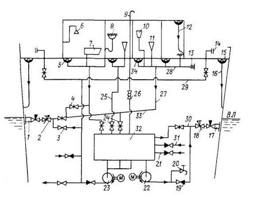 Системы судна. Сточно-фановая система судна. Система водоснабжения на судне схема. Схема сточно-фановая система судна.. Схема сточно фановой системы судна.