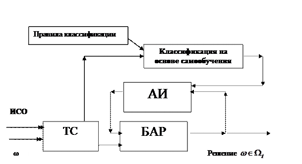 Система распознавания картинок