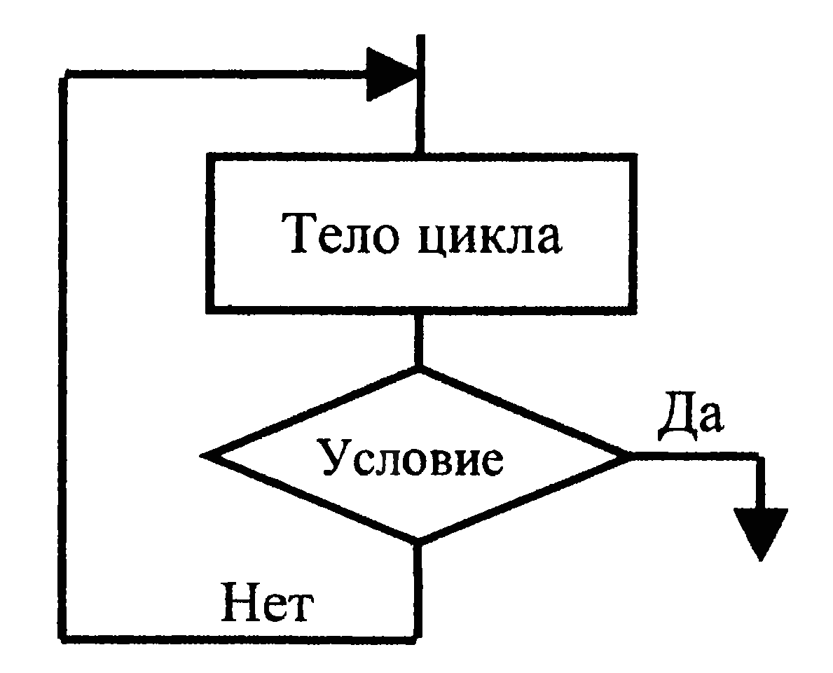 Какой цикл изображен на блок схеме цикл предусловием цикл с постусловием цикл с параметром