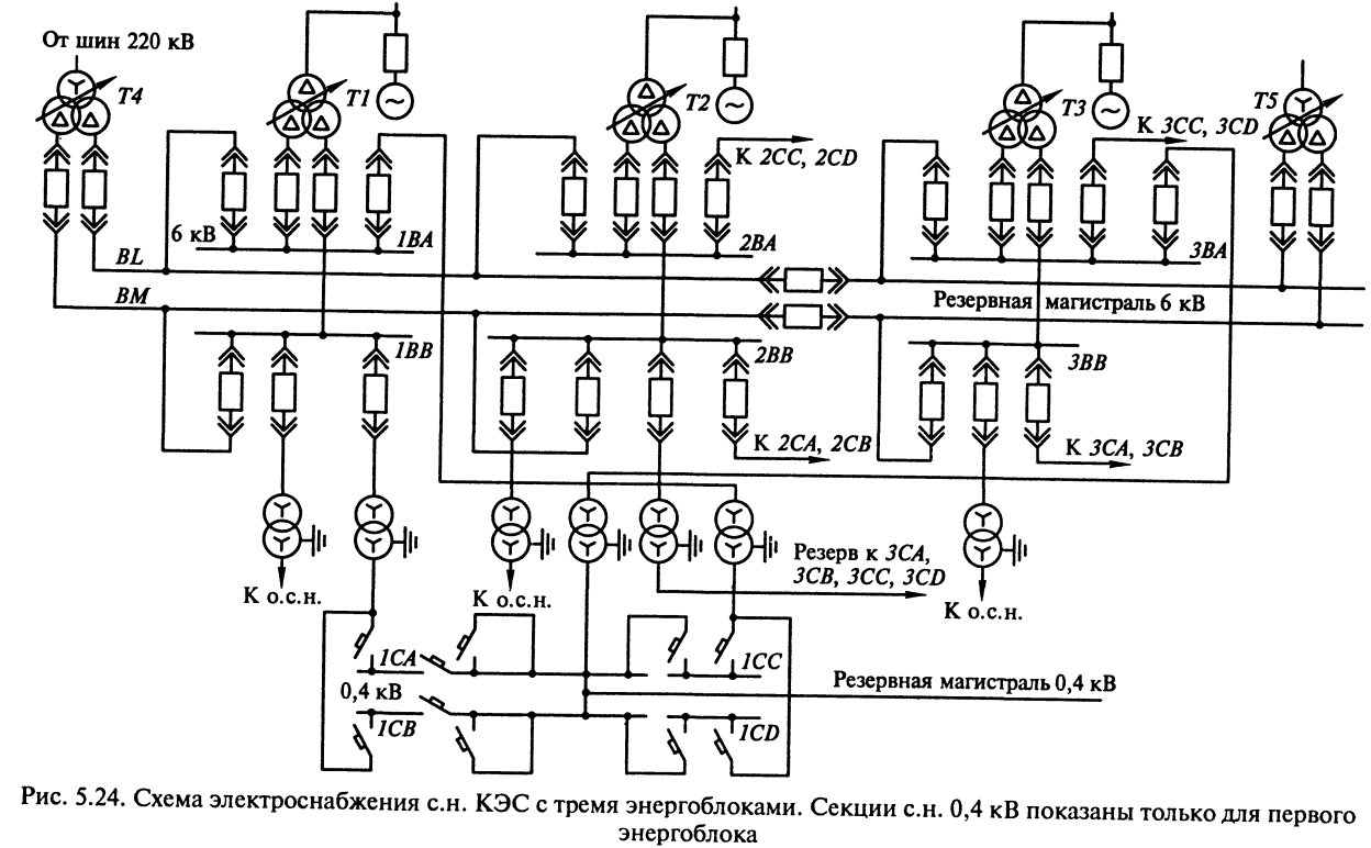 Схемы собственных нужд грэс