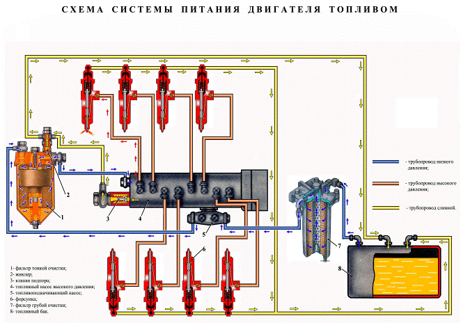 Система смазки судового двигателя