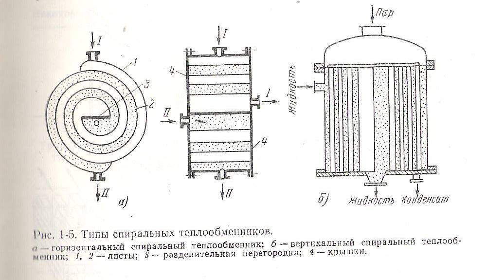 Спиральные теплообменники схема