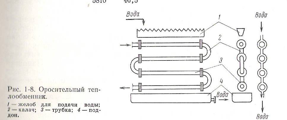Оросительный теплообменник чертеж