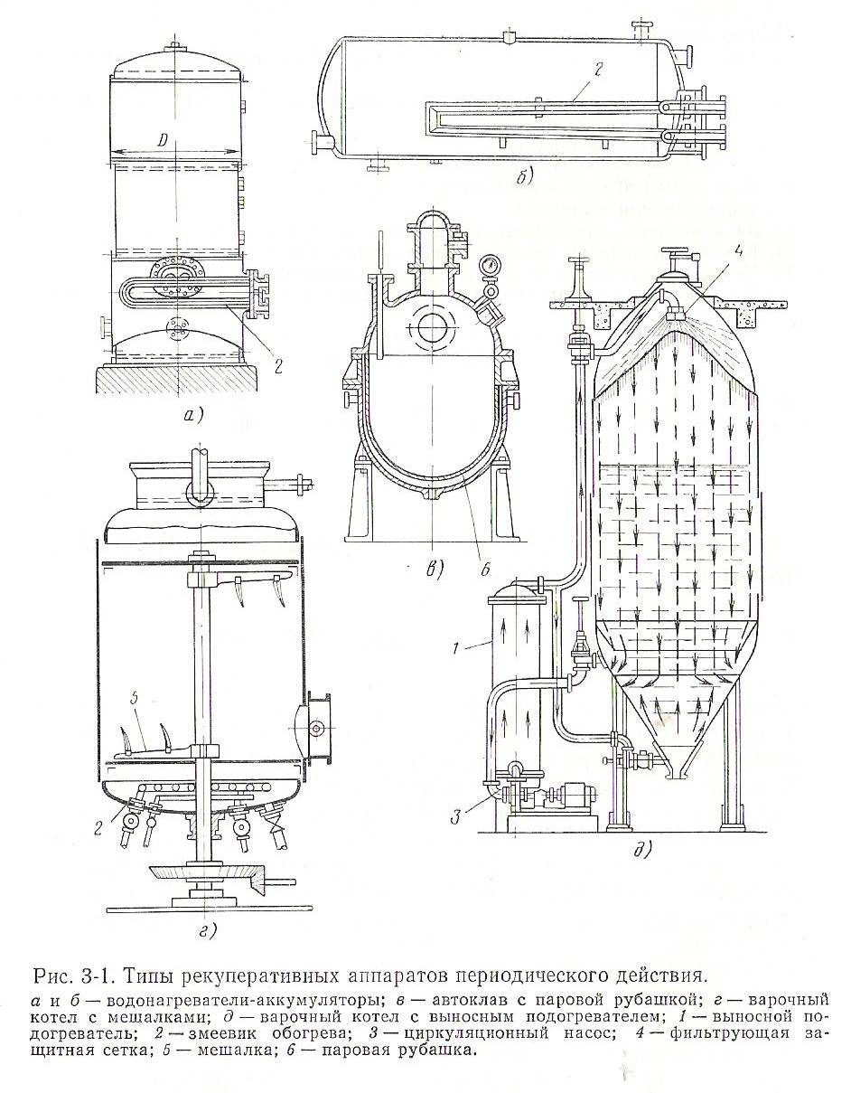 Периодического действия. Рекуперативные теплообменные аппараты схема. Теплообменник паровой рекуперативный. Рекуперативные аппараты периодического действия типы.