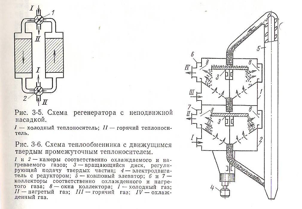 Рекуперативный теплообменник схема