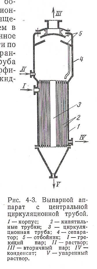 Выпарной аппарат с центральной циркуляционной трубой чертеж