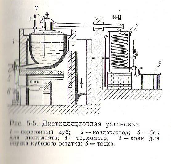 Схема дистилляционной установки