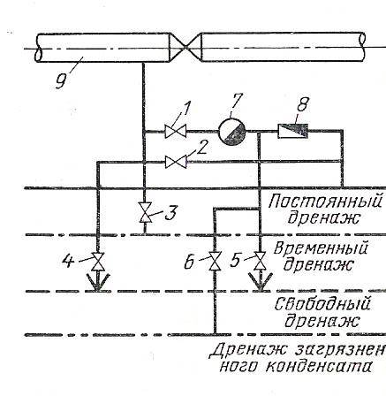 Узел конденсатоотводчика схема