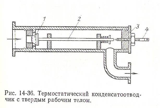 Термостатический конденсатоотводчик схема