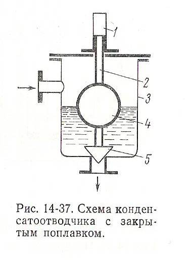 Пароприемное устройство конденсатора