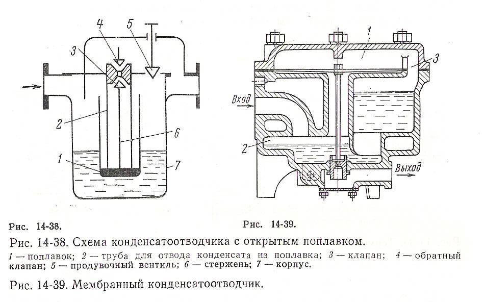 Схема установки конденсатоотводчиков